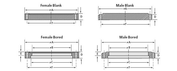 Wire Seal Flange ASME B16.47 / ANSI B16.5 3 ANSI/ASME B16.5 Wire Seal Flanges Dimensions