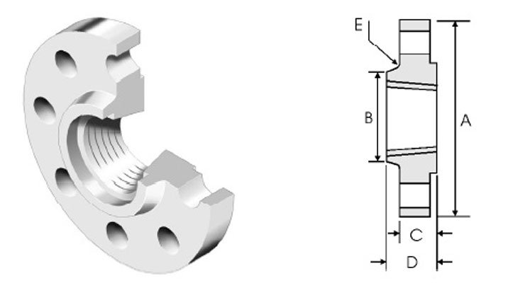 BS 4504 THREADED FLANGE