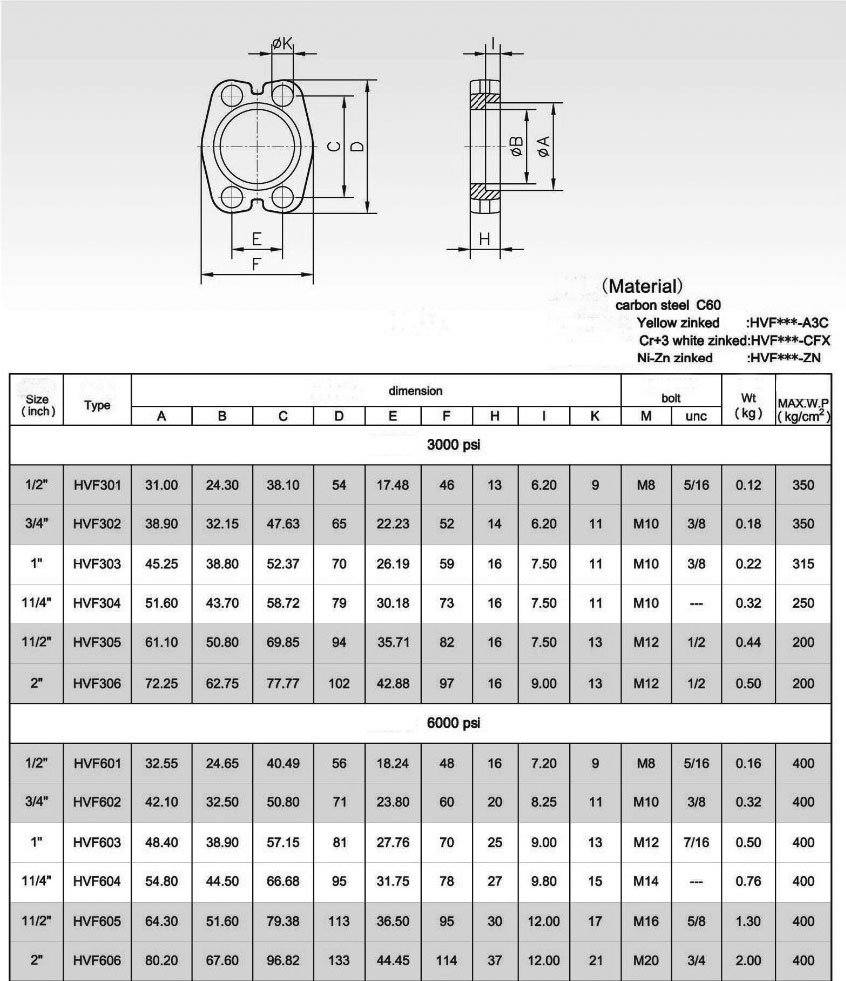 ISO 6162 SPLIT FLANGE DIMENSIONS