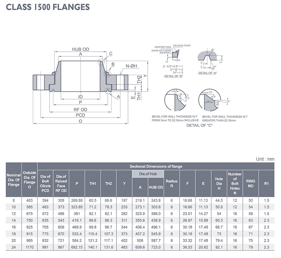Swivel Ring Class 1500 ASME B16.47 / ANSI B16.5 Class 1500 Swivel Ring ASME B16.47 / ANSI B16.5