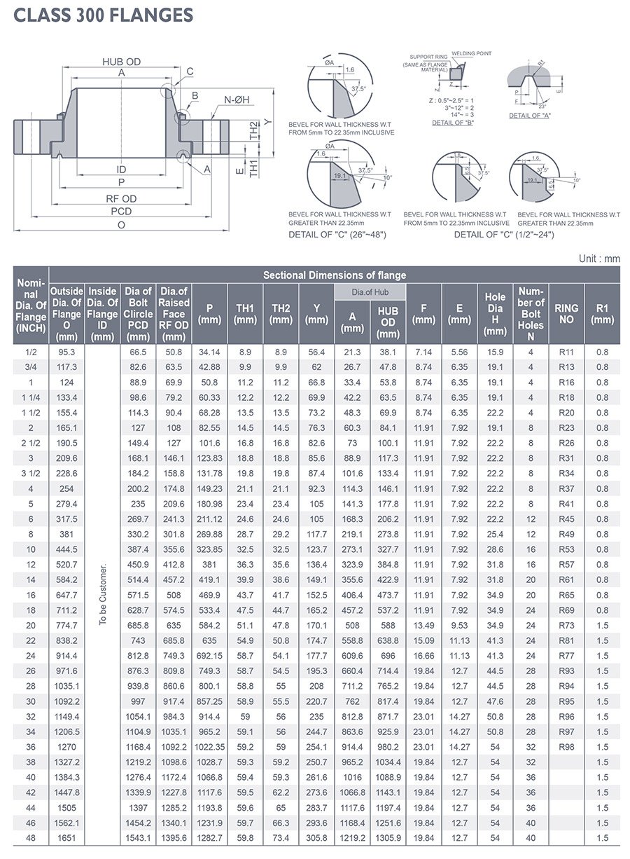 Swivel Ring ASME B16.47 / ANSI B16.5 Swivel Ring ASME B16.47 / ANSI B16.5