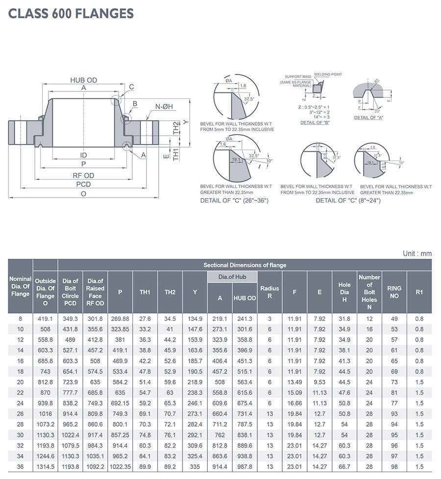 Swivel Ring Class 600 ASME B16.47 / ANSI B16.5 Class 600 Swivel Ring ASME B16.47 / ANSI B16.5